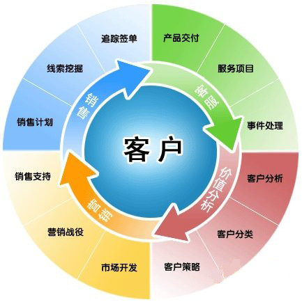 客戶檔案_客戶信息管理_CRM客戶信息軟件_CRM管理