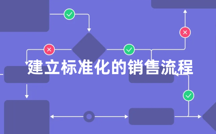 如何標準化企業(yè)的銷售流程?