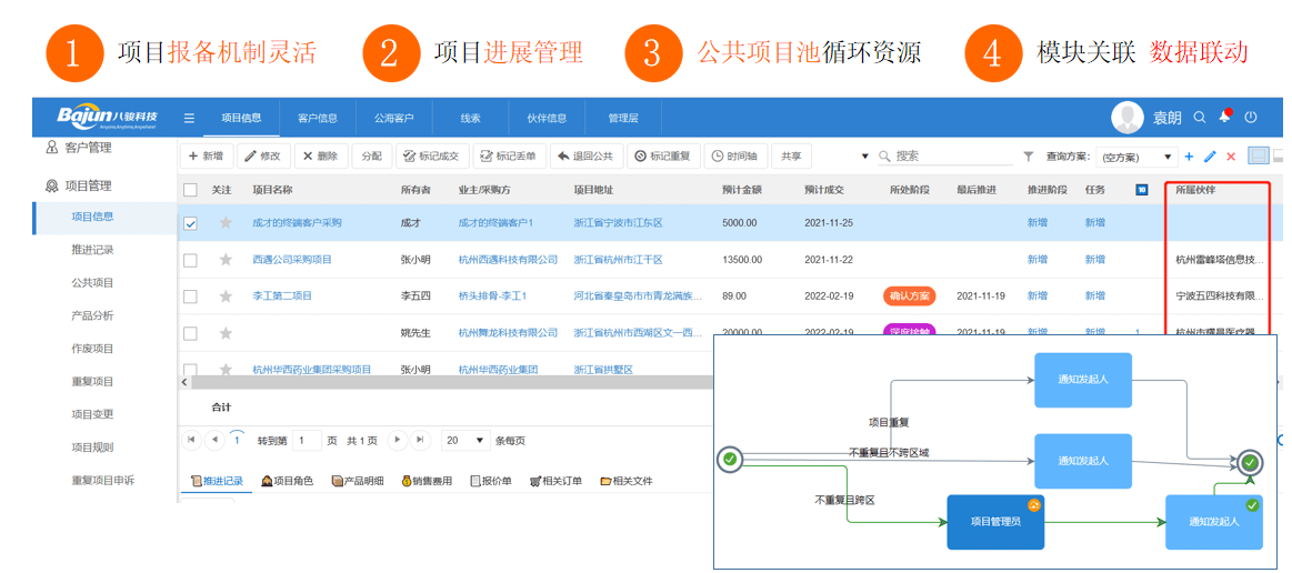 八駿經(jīng)銷商管理系統(tǒng)中項目報備的特點(diǎn)？