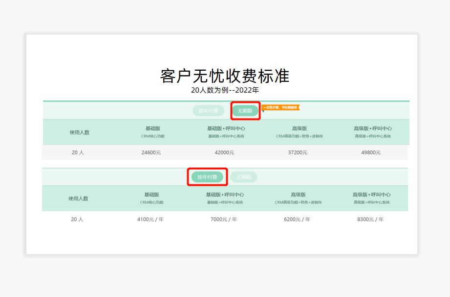 客戶無憂價格怎么樣？