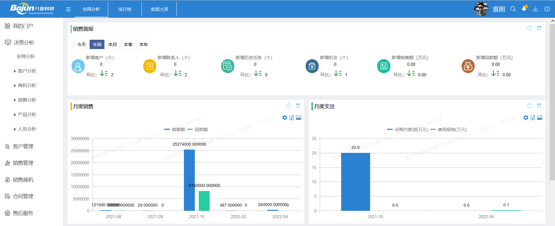 銷售數據分析