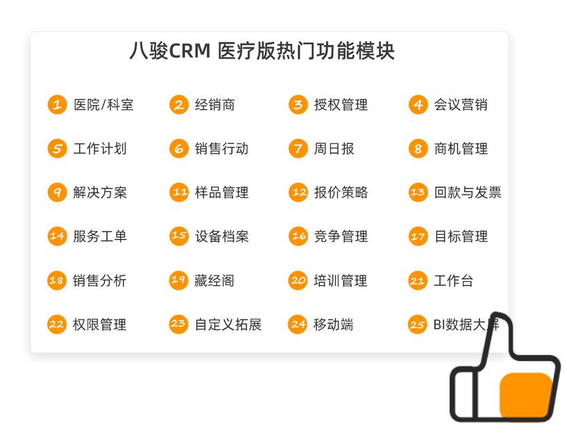 醫療CRM系統模塊功能有哪些？