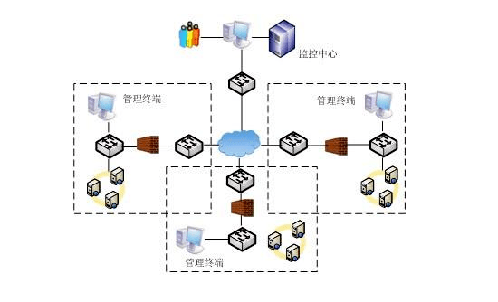 獨立部署CRM系統(tǒng),本地部署CRM,私有云CRM