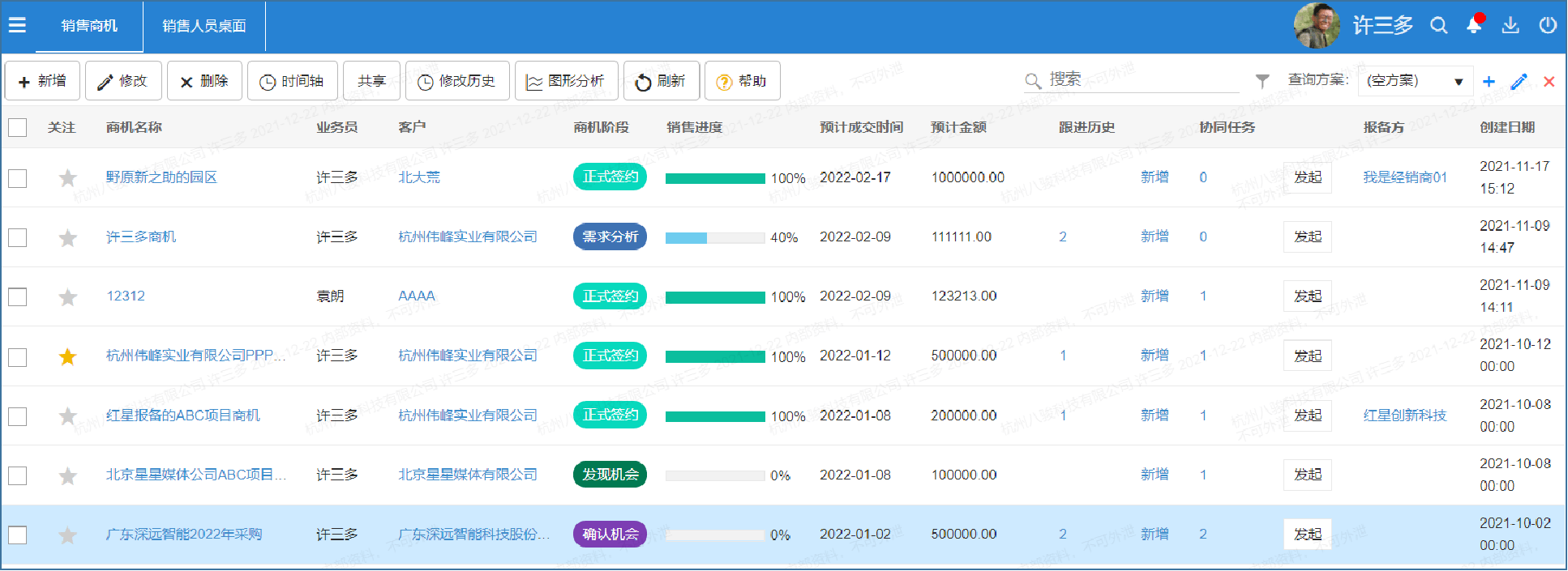 銷(xiāo)售商機(jī)及客戶拜訪管理功能介紹