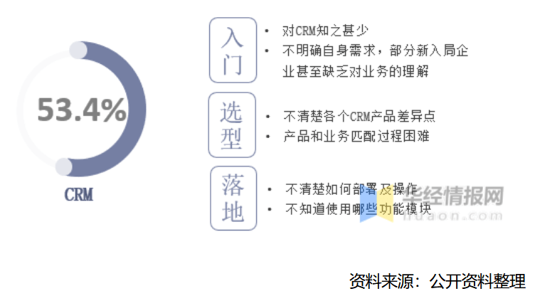 中國有哪些CRM系統(tǒng)軟件公司值得推薦?