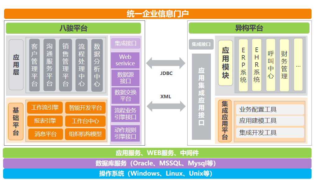 CRM管理公司（CRM軟件供應商與服務商）