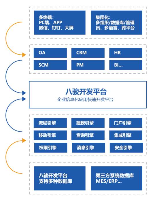 CRM定制開(kāi)發(fā)公司怎么找?