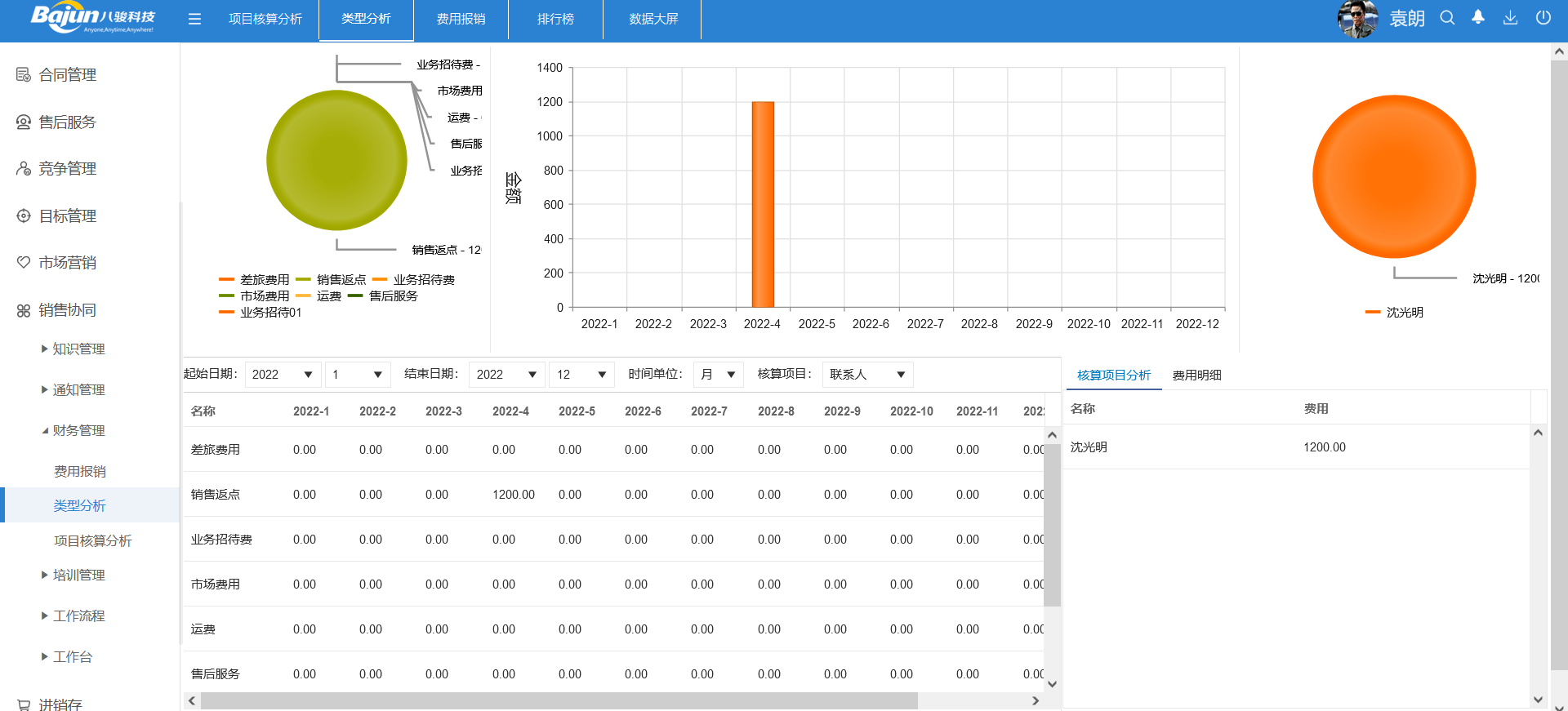 銷(xiāo)售如何進(jìn)行差旅費(fèi)費(fèi)用報(bào)銷(xiāo)？