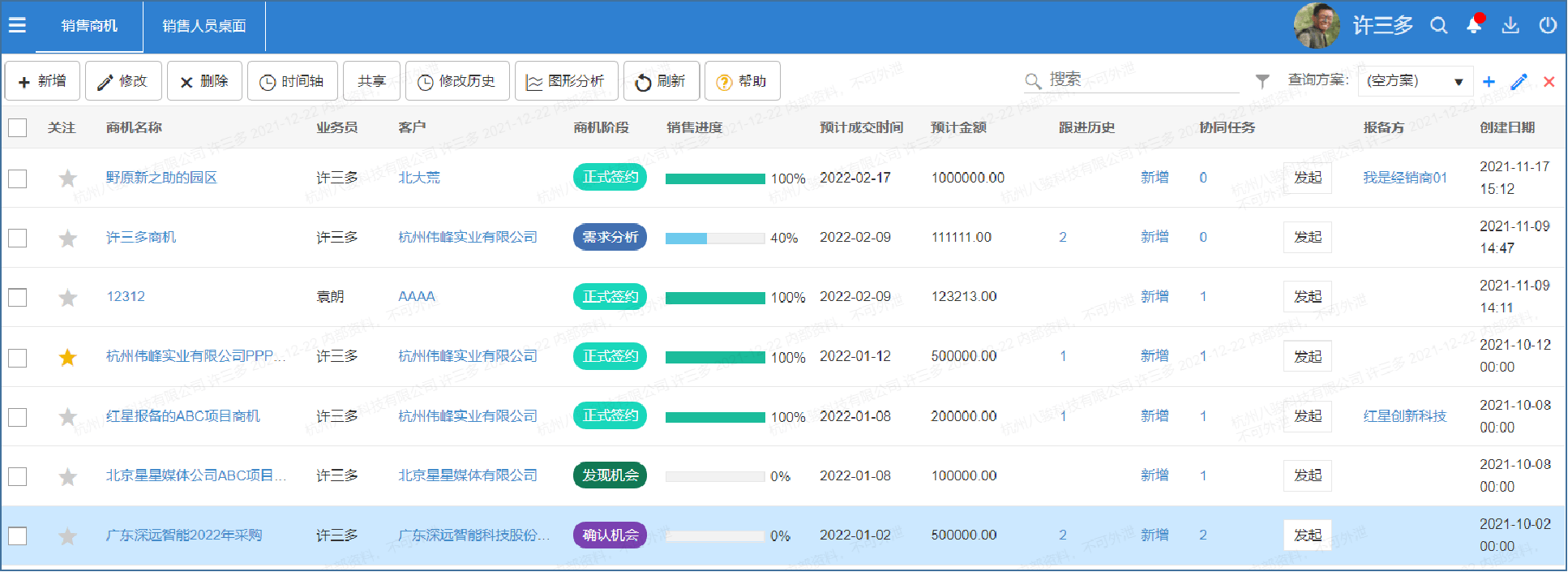 CRM銷售管理系統(tǒng)