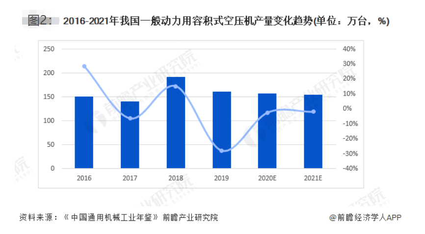 壓縮機(jī)企業(yè)數(shù)量