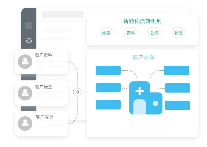 CRM軟件