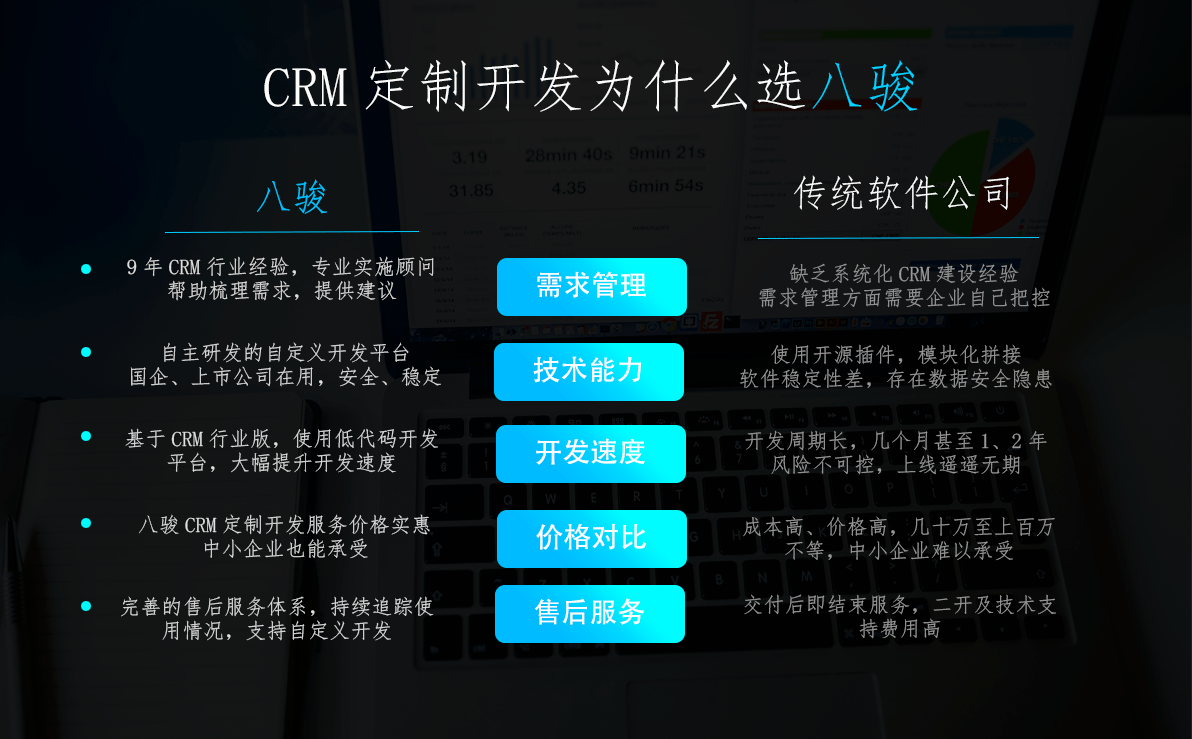 八駿CRM定制開發優勢