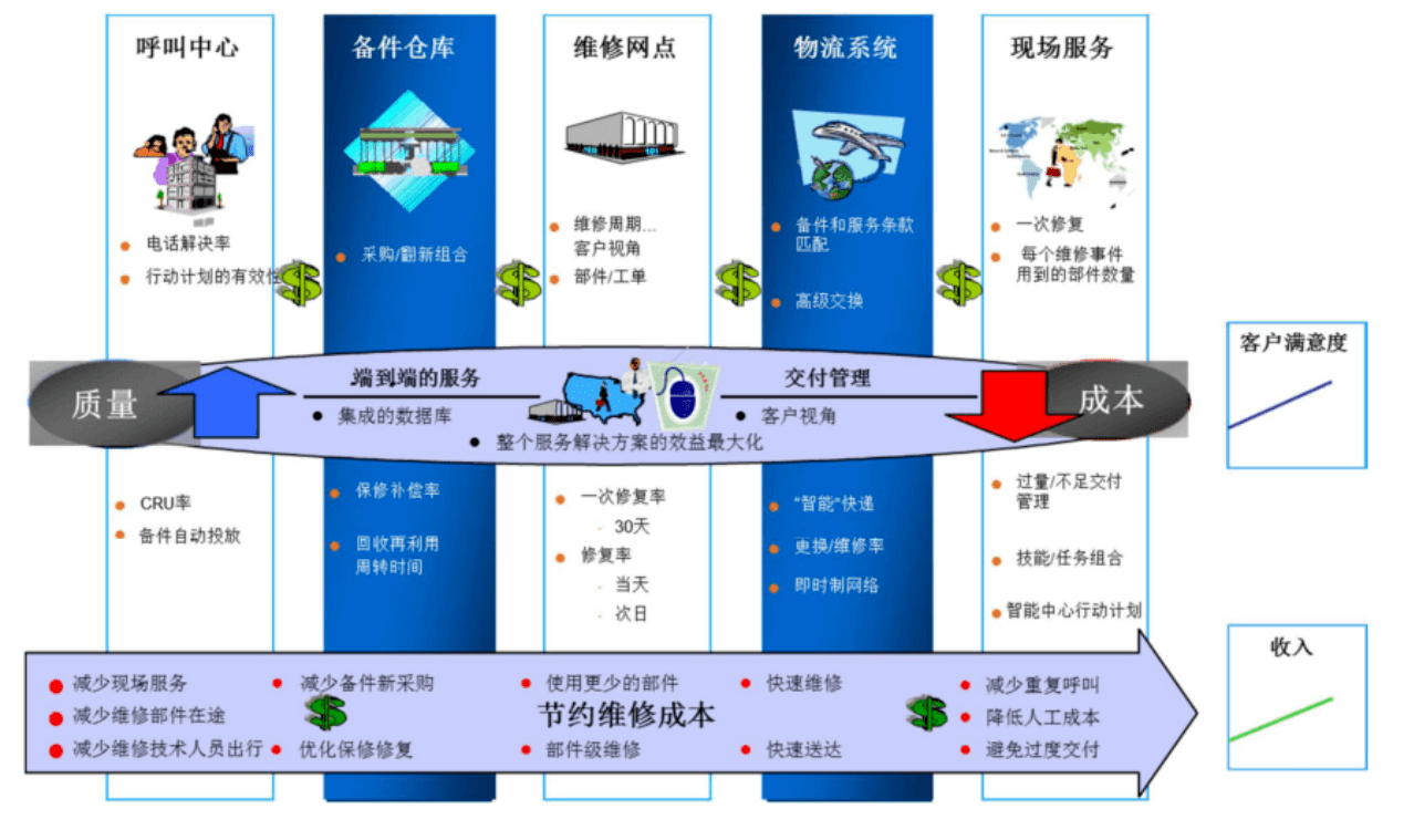 SAP CRM系統怎么樣？