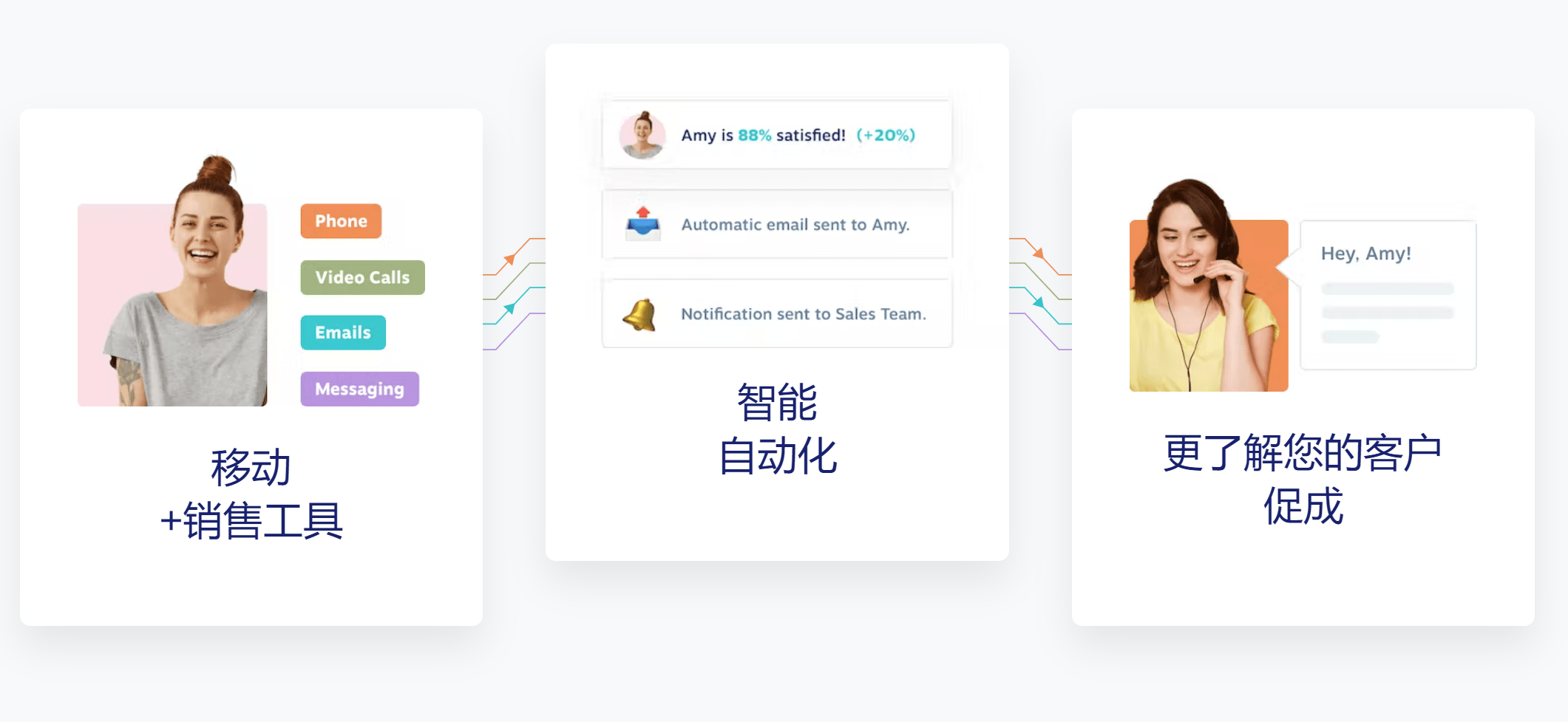 銷售管理系統CRM