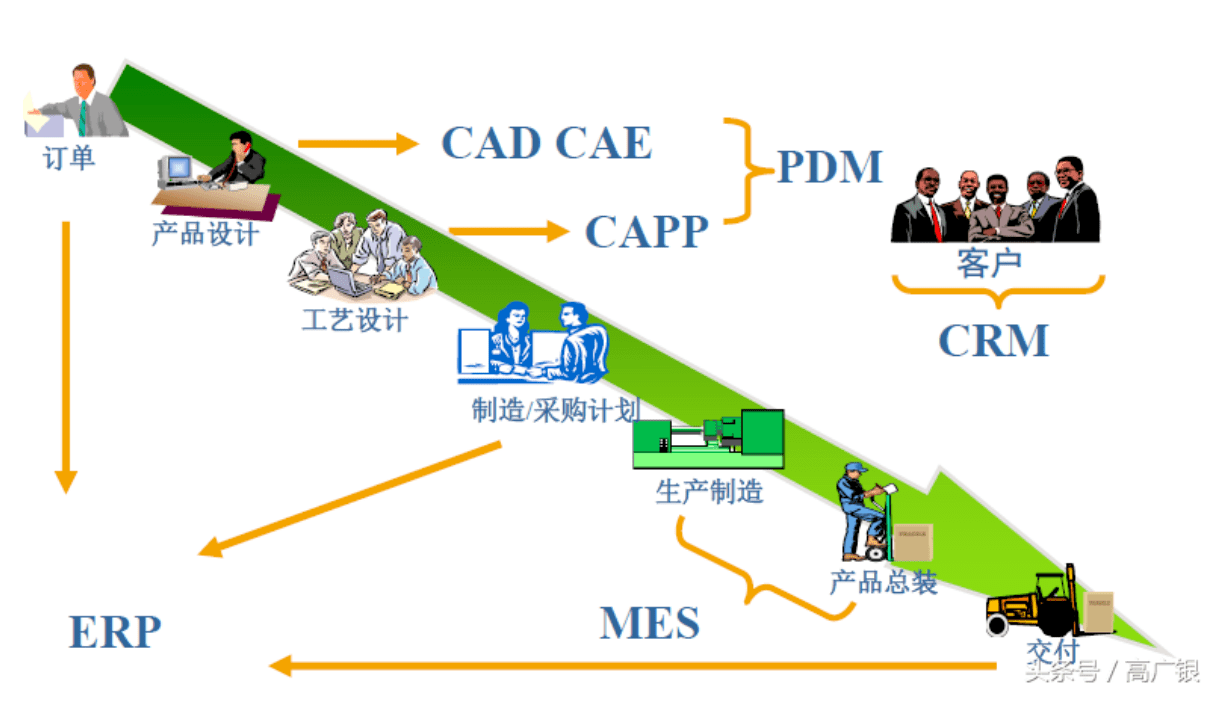 MES在企業信息化中位置