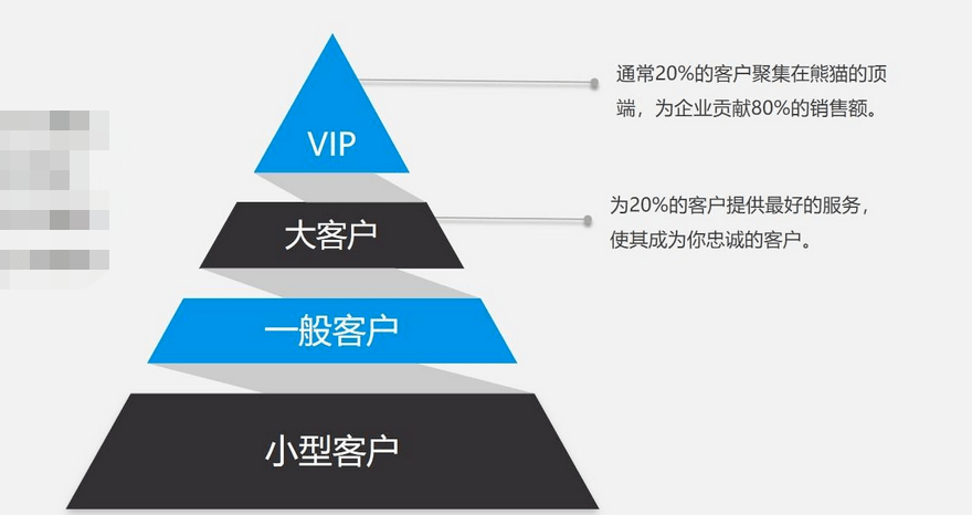 大客戶銷售是什么意思，如何做好大客戶銷售？