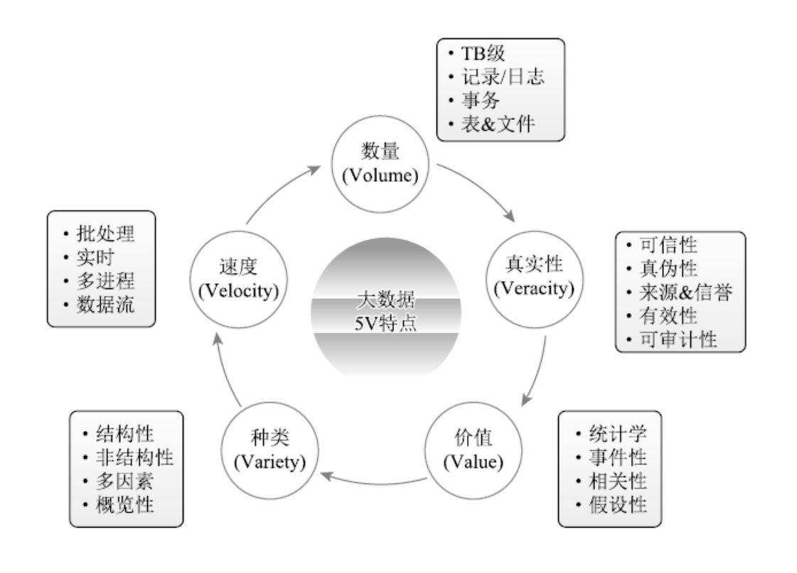 精準醫療大數據