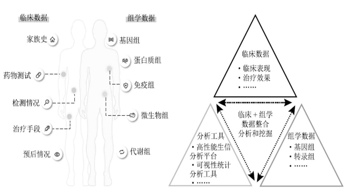 精準(zhǔn)醫(yī)療的概念（精準(zhǔn)醫(yī)療的發(fā)展趨勢）