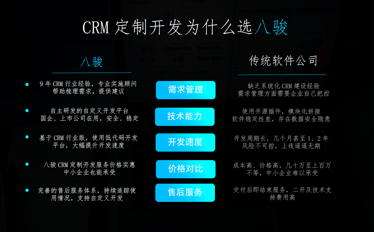 CRM定制開發公司