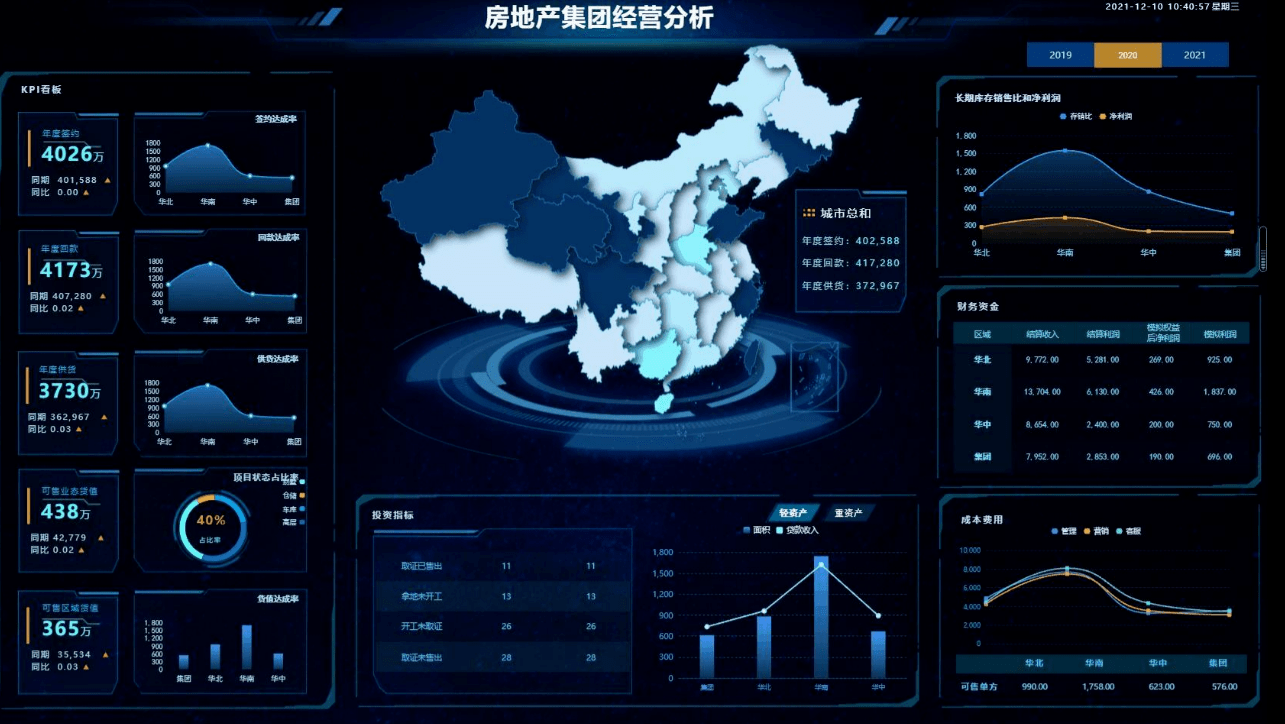 大數(shù)據(jù)分析軟件有哪些，怎么分析？