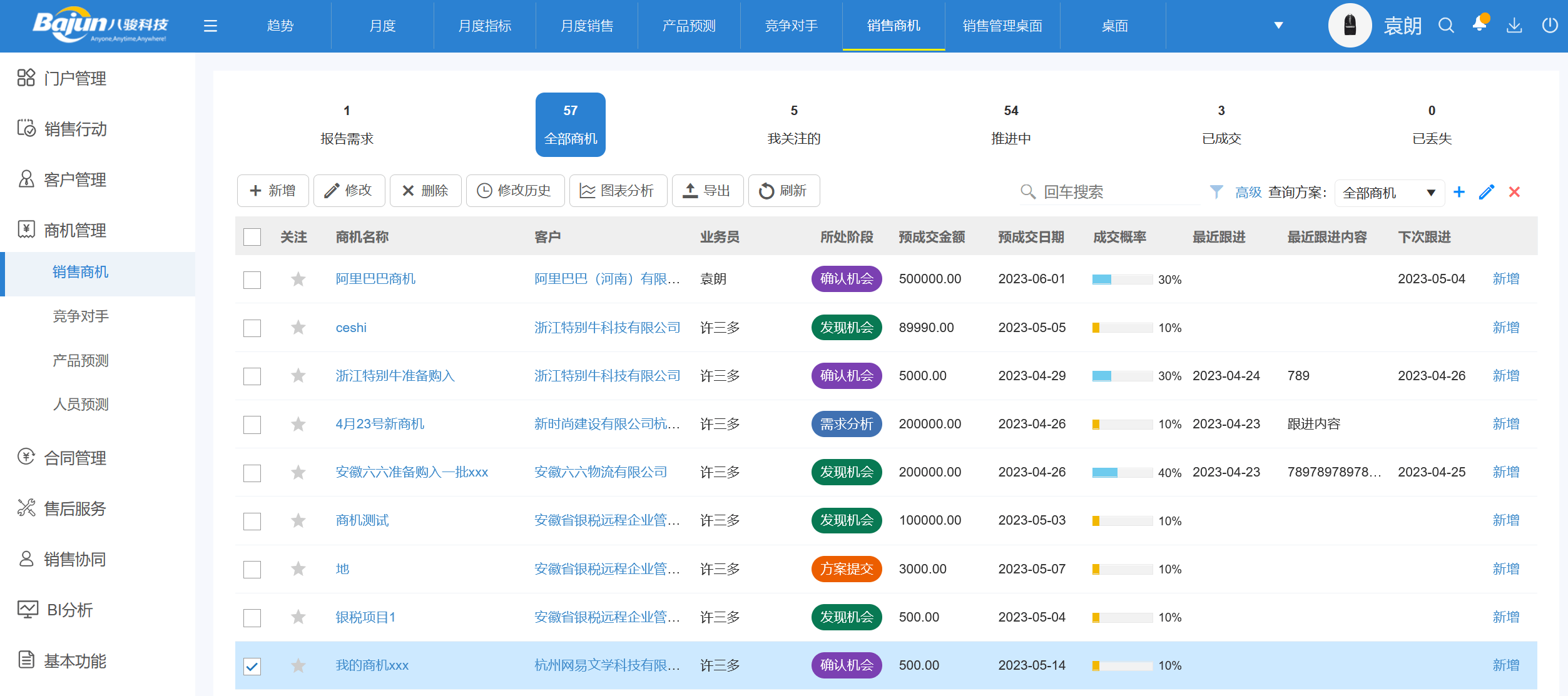 輕盈版CRM