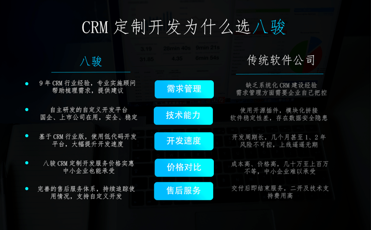 CRM定制開發(fā)