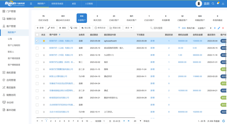 適合中小企業的CRM是什么樣的？CRM盤點