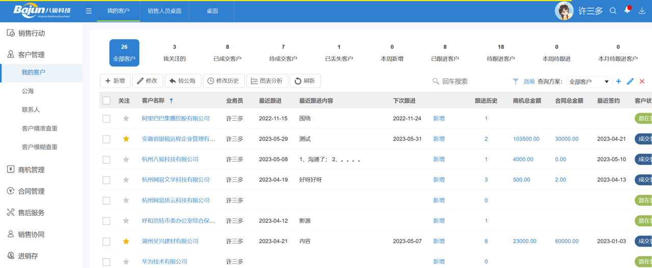 CRM系統功能有哪些