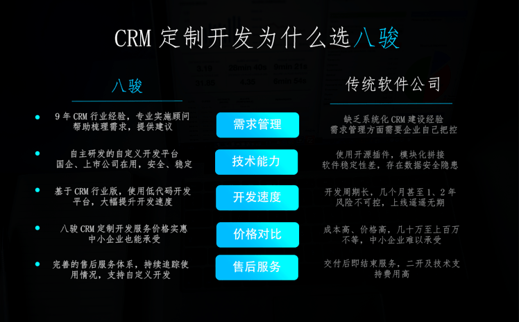 CRM定制開發