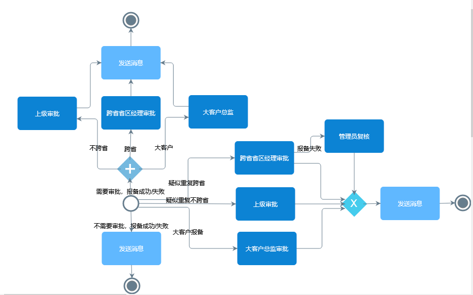 CRM對企業的重要性盤點