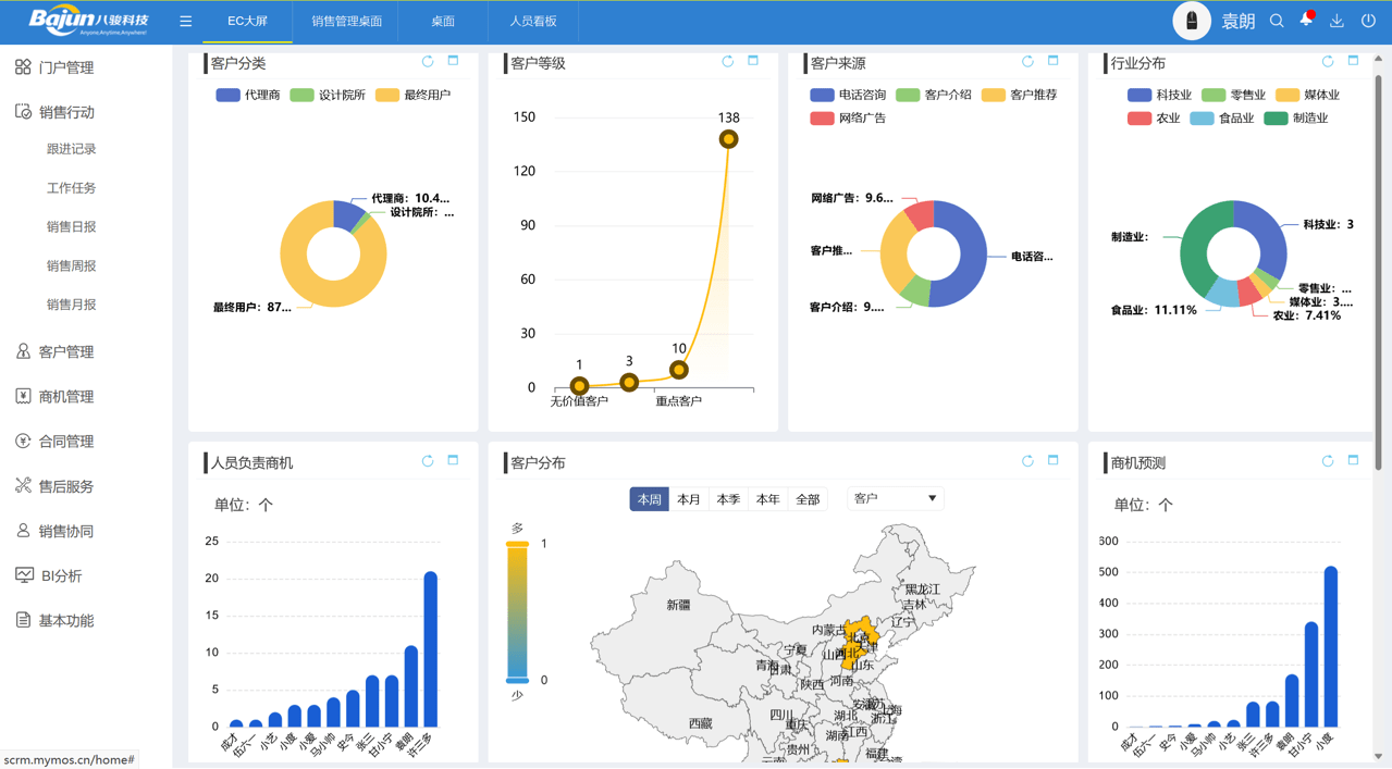 企業CRM軟件是什么，當前有哪些企業級CRM？