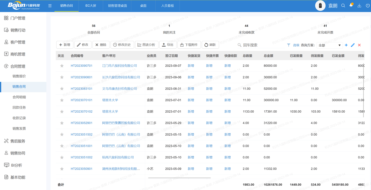 OMS是什么意思，對中小企業有什么用？