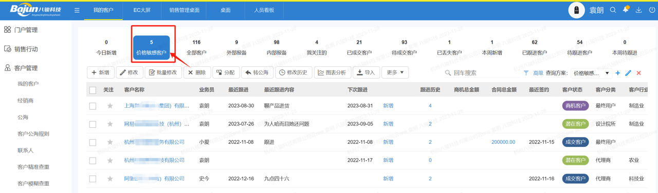 價(jià)格敏感客戶