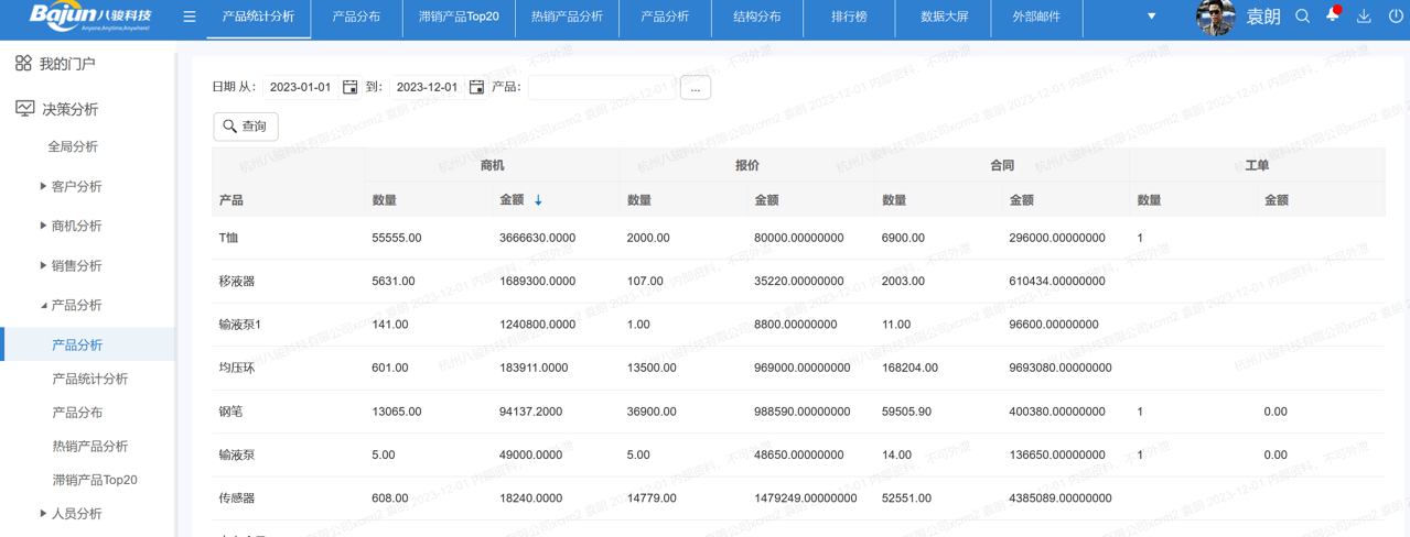 銷售信息管理系統