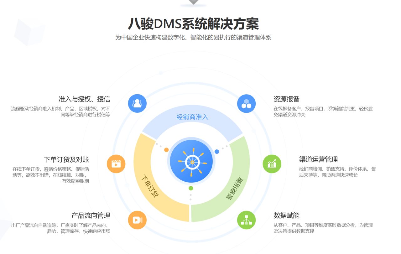 渠道管理解決方案