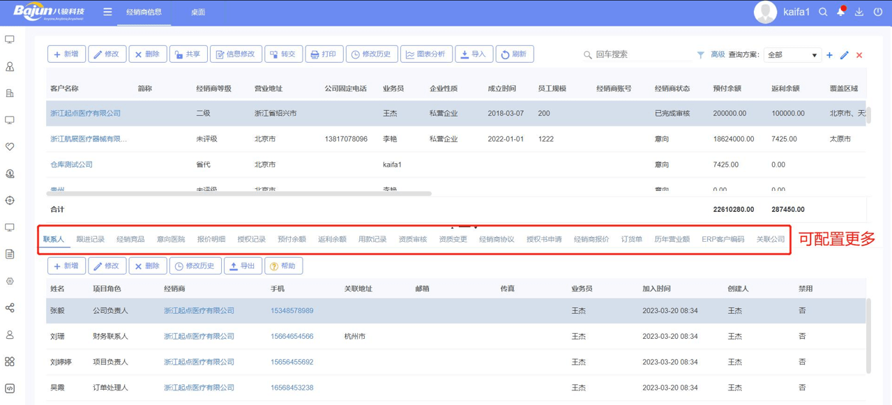 渠道商管理是什么，主要包括哪些內容