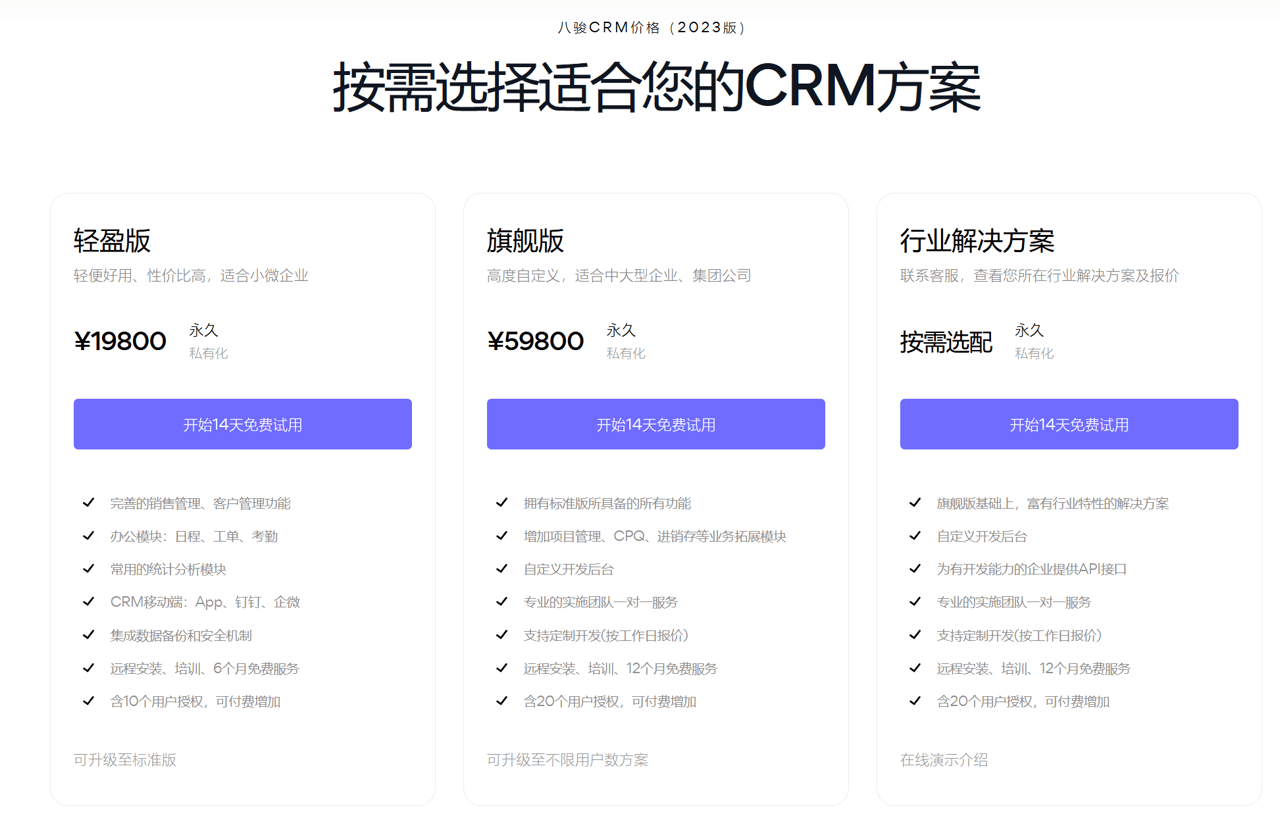 2024年，CRM系統多少錢一套？