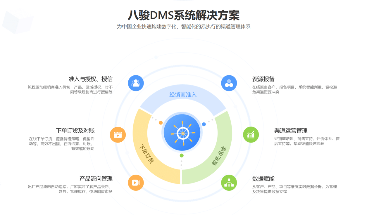 CRM系統如何管理經銷商？