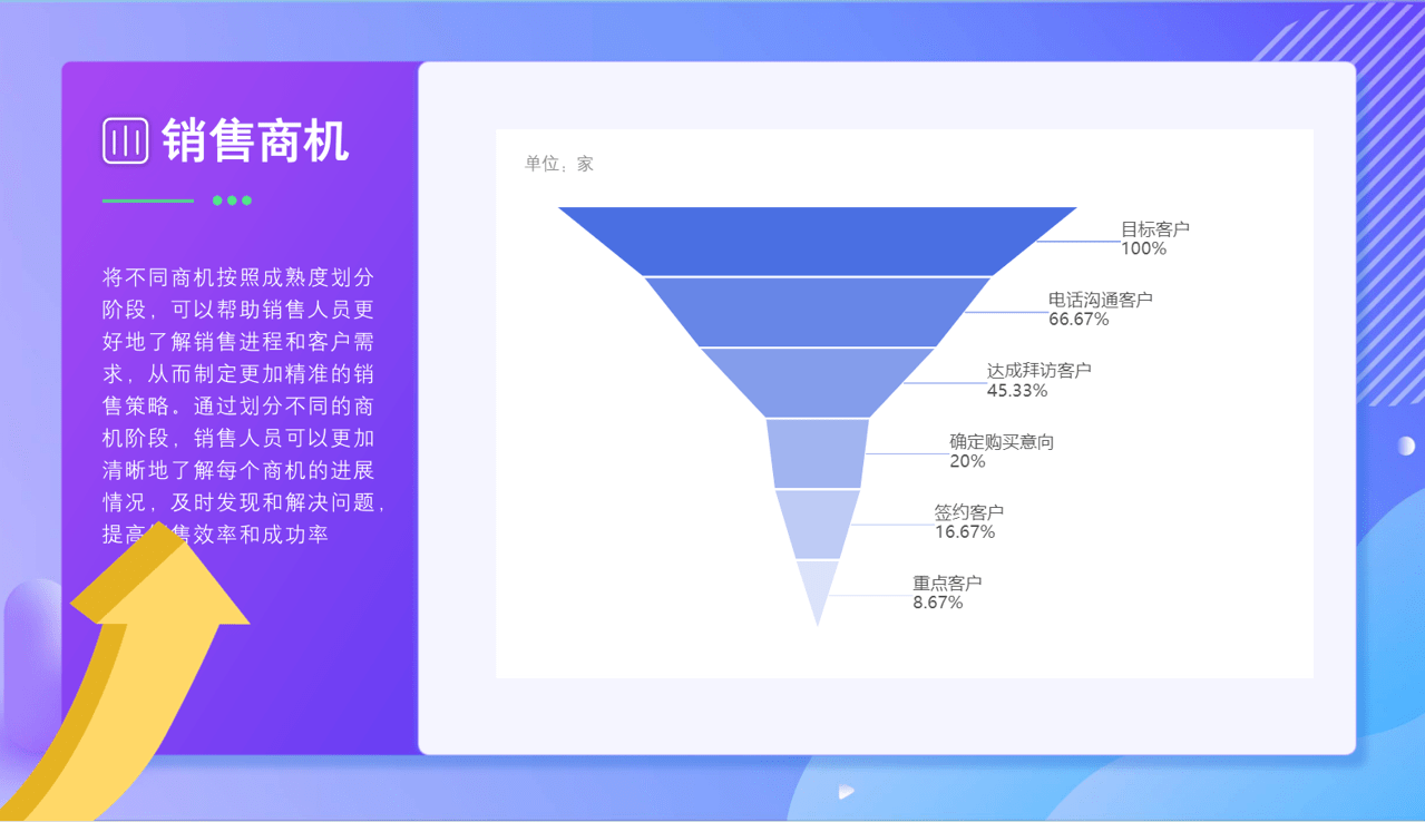 什么是商機?CRM中商機階段的設(shè)定