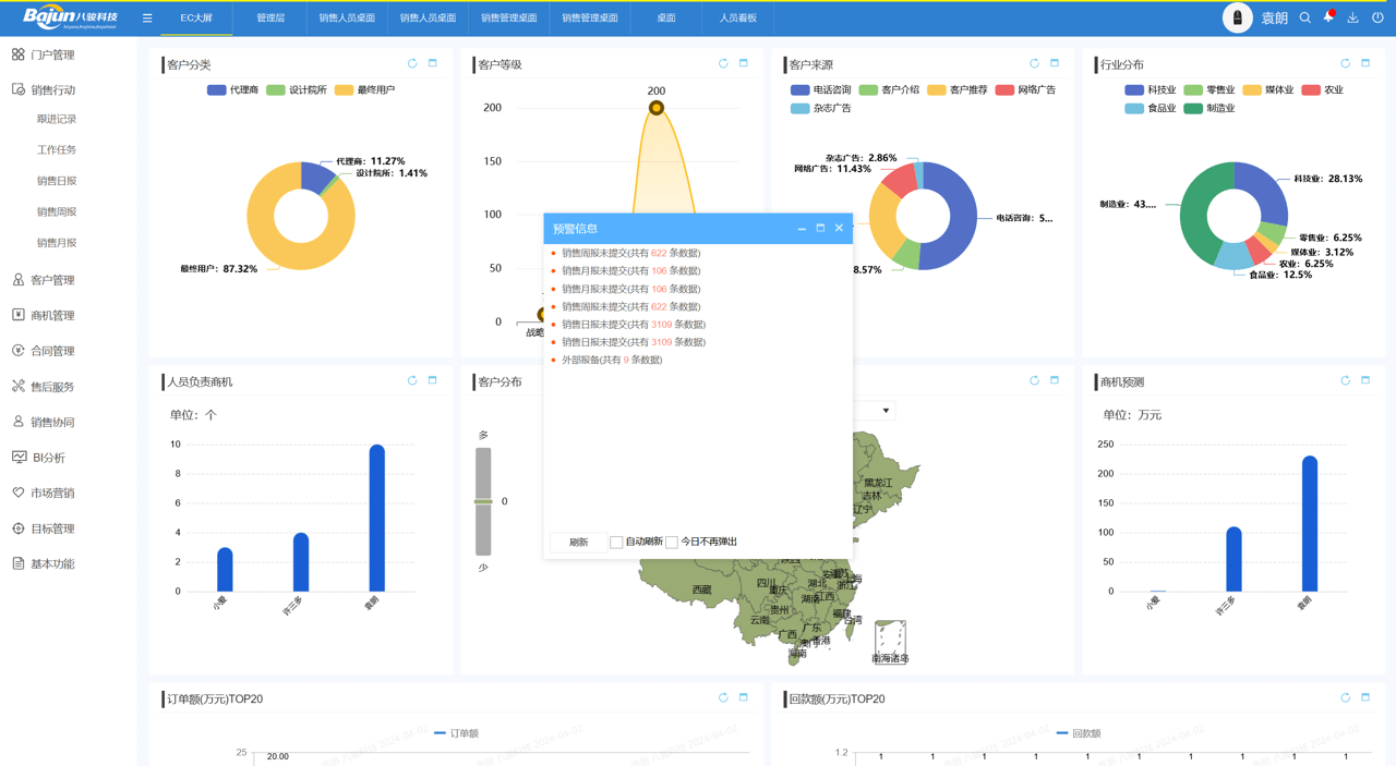 中小企業(yè)CRM