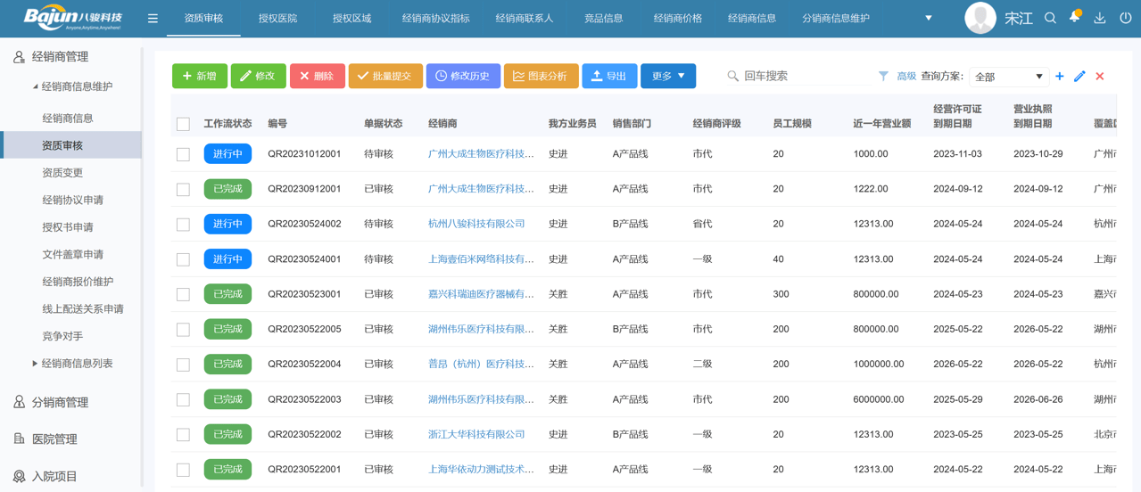 經銷商管理