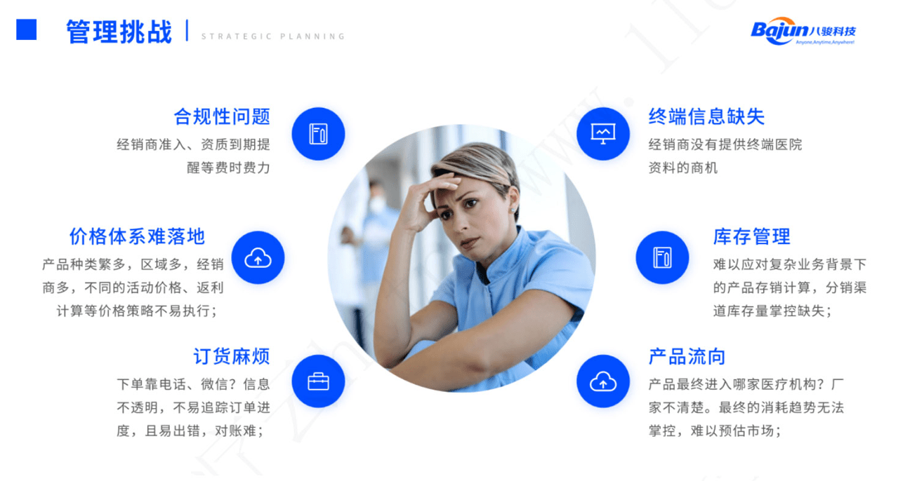 醫療企業的管理挑戰