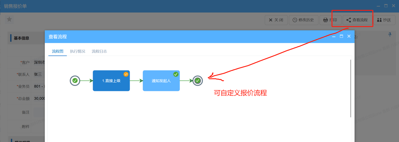 報價審批流程