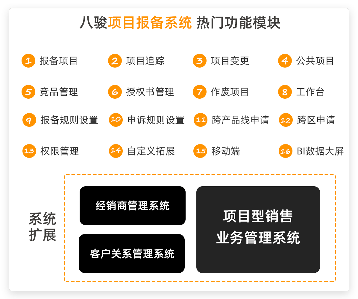 項目報備APP的功能