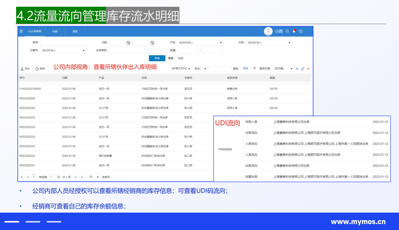 產品流向管理