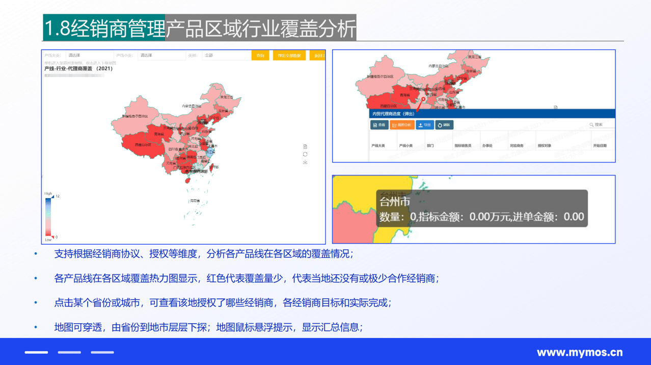 產品區域行業覆蓋分析