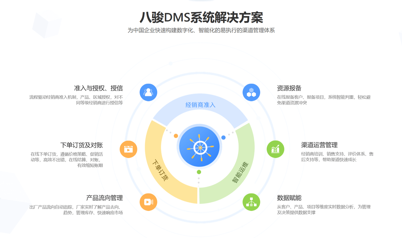 八駿DMS