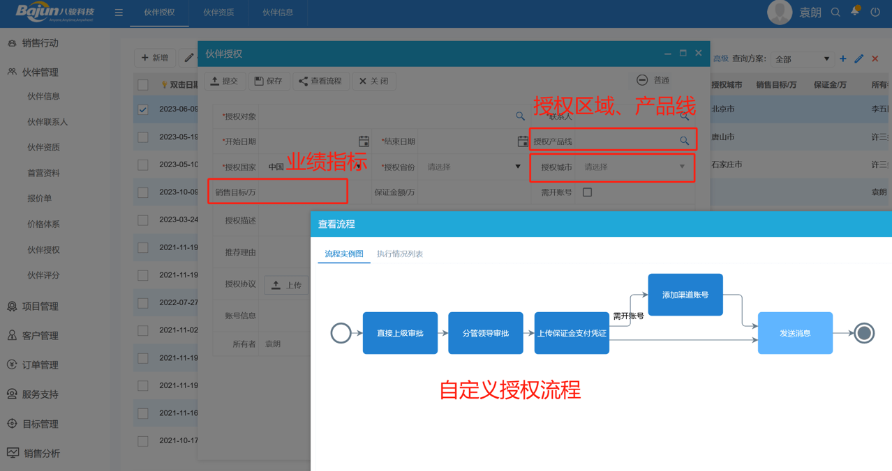 渠道管理作用