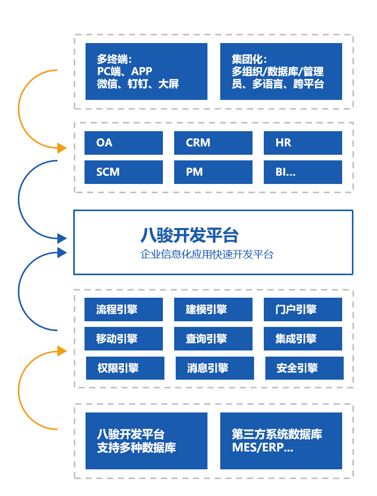 軟件開發平臺