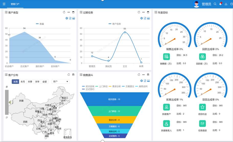 CRM桌面